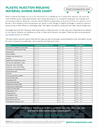 PCI Plastic Injection Molding Shrink Rate Guide