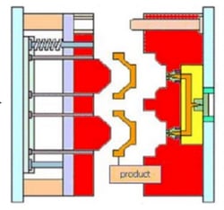 Plastic injection mold clamping process