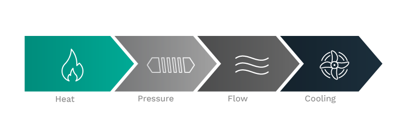 Plastic Injection Molding Processing Stages