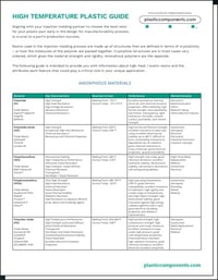 PCI-High-Temperature-Guide